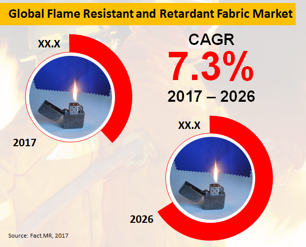 flame-resistant-and-retardant-fabric-market[1]